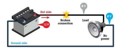 voltage drop test higher resistance means|when to consider voltage drop.